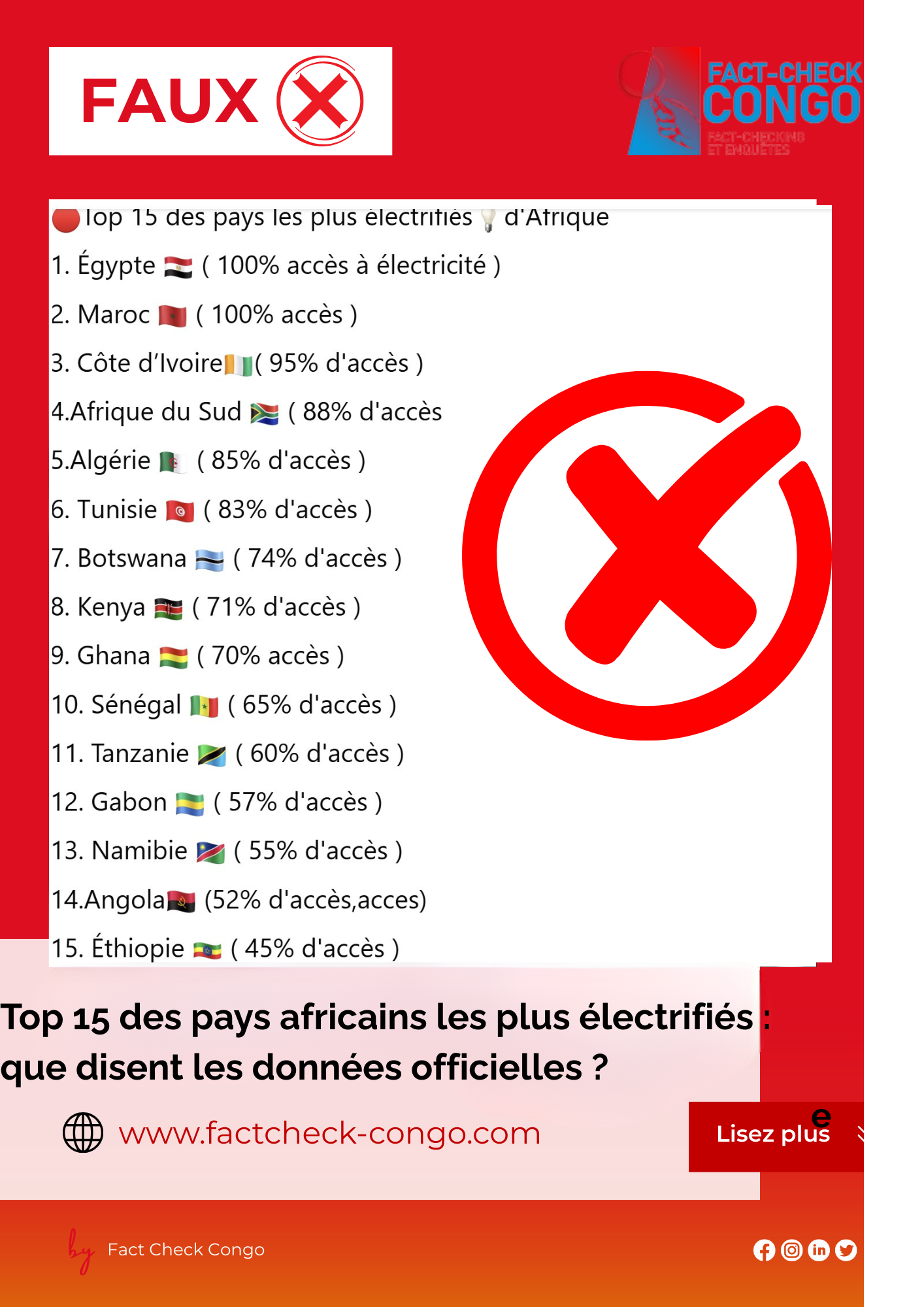 Top 15 des pays africains les plus électrifiés…